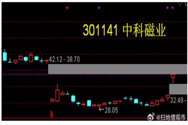 美联储纪要:降息需通胀进一步回落,关税政策增添不确定性