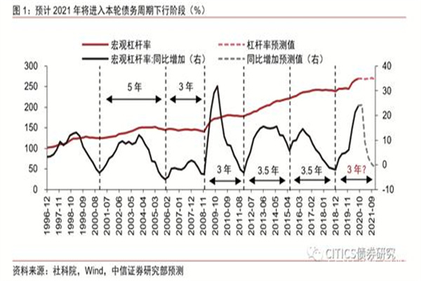 “新美联储通讯社”：非农数据降低6月份降息可能性