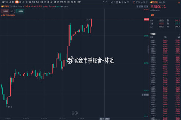 中际旭创：4月30日获融资买入259亿元，占当日流入资金比例为2840%