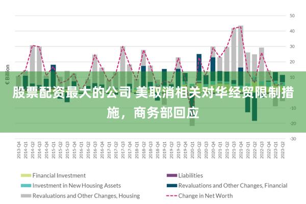 股票配资最大的公司 美取消相关对华经贸限制措施，商务部回应