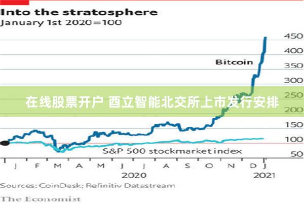 在线股票开户 酉立智能北交所上市发行安排