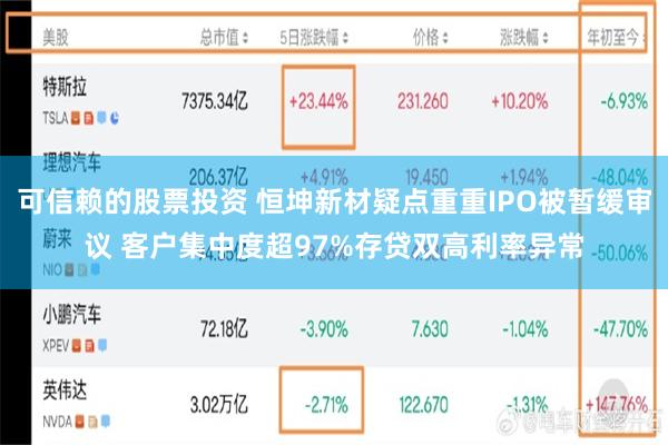 可信赖的股票投资 恒坤新材疑点重重IPO被暂缓审议 客户集中度超97%存贷双高利率异常