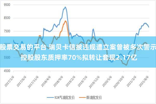 股票交易的平台 瑞贝卡信披违规遭立案曾被多次警示 控股股东质押率70%拟转让套现2.17亿