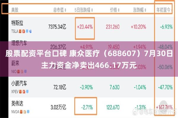 股票配资平台口碑 康众医疗（688607）7月30日主力资金净卖出466.17万元