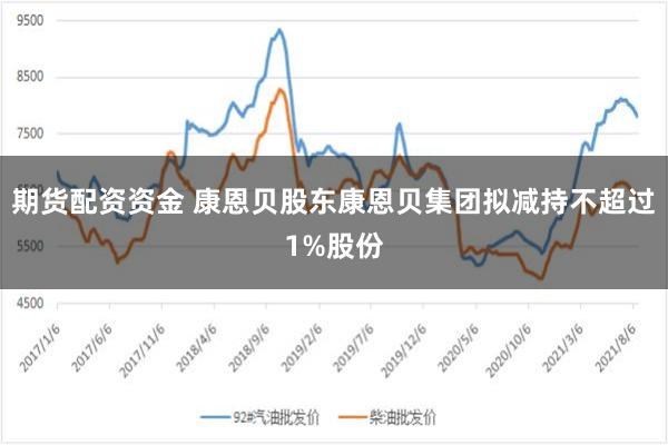 期货配资资金 康恩贝股东康恩贝集团拟减持不超过1%股份