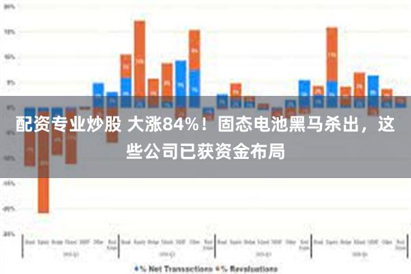 配资专业炒股 大涨84%！固态电池黑马杀出，这些公司已获资金布局