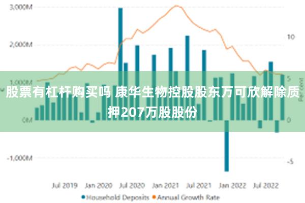 股票有杠杆购买吗 康华生物控股股东万可欣解除质押207万股股份