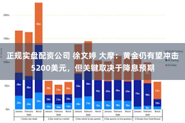 正规实盘配资公司 徐文婷 大摩：黄金仍有望冲击5200美元，但关键取决于降息预期