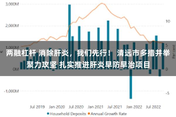 两融杠杆 消除肝炎，我们先行！ 清远市多措并举聚力攻坚 扎实推进肝炎早防早治项目