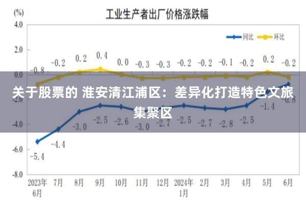 关于股票的 淮安清江浦区:差异化打造特色文旅集聚区