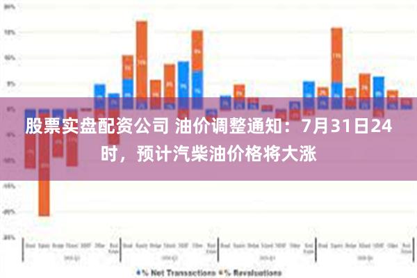 股票实盘配资公司 油价调整通知：7月31日24时，预计汽柴油价格将大涨