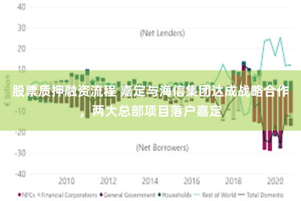 股票质押融资流程 嘉定与海信集团达成战略合作，两大总部项目落户嘉定