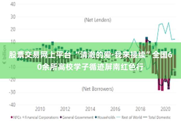 股票交易网上平台 “清澈的爱·我来接续”全国60余所高校学子循迹屏南红色行