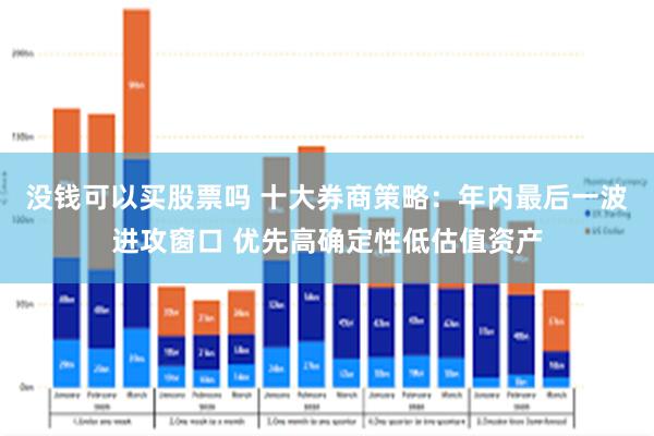 没钱可以买股票吗 十大券商策略：年内最后一波进攻窗口 优先高确定性低估值资产
