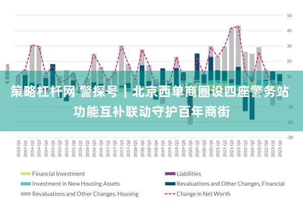 策略杠杆网 警探号｜北京西单商圈设四座警务站 功能互补联动守护百年商街