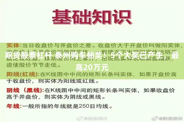 期货股票杠杆 泰州购车抽奖！5个大奖已产生，最高20万元